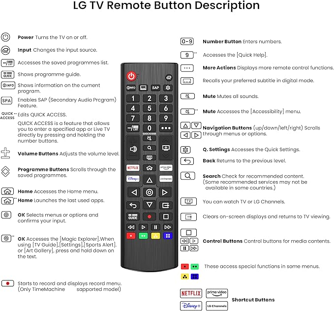Universal Remote Control for LG Smart TV, Replacement Remove for LG Original AKB75095308 (Without Battery)