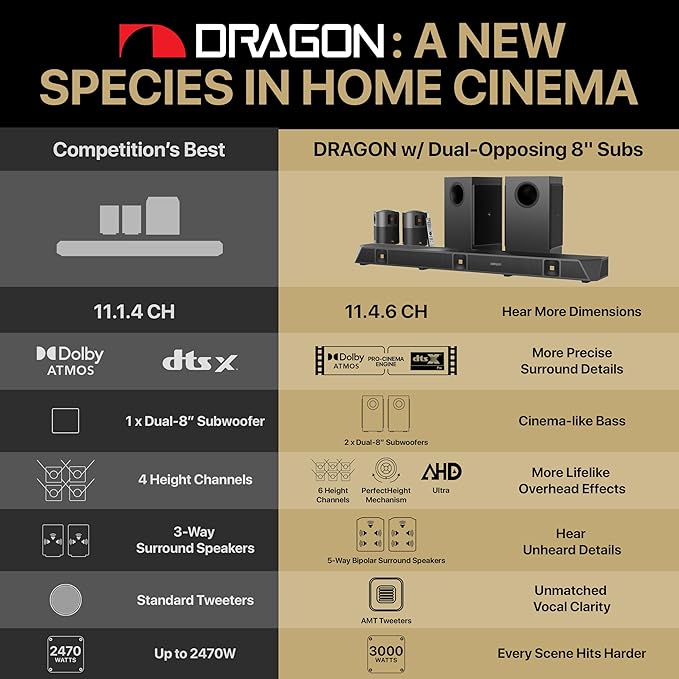 Nakamichi Dragon 11.4.6 Home Surround Sound System with Dolby Atmos and DTS:X Pro. Best Soundbar with AVR Processing