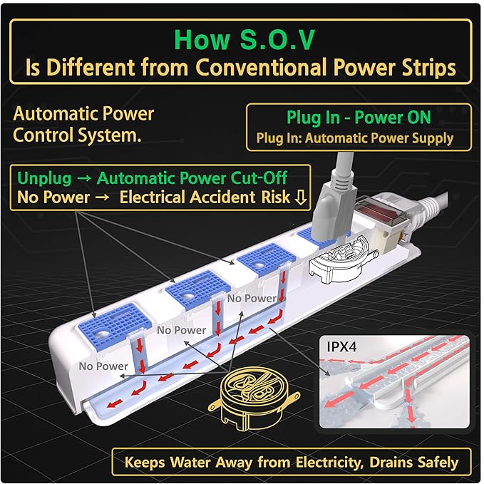 S.O.V Splashproof IPX4 Power Strip, Patented Zero-Current Auto Shut Off, ETL Listed, 4-Outlet Flat Plug, White, 10ft Cord