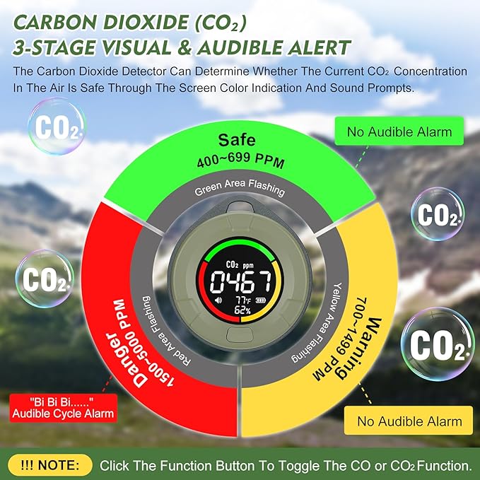 Lunarlipes Portable CO ＆ CO2 Detectors for Travel, 4-in-1 Carbon Monoxide and Carbon Dioxide Monitor with Magnetic Suction, Rechargeable CO CO2 Alarm Temp/Humidity Sensor,120-140HR Standby for Home/RV