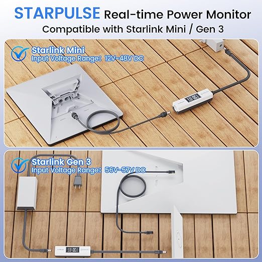 Starlink Power Monitor for Mini & Gen 3, Real-Time Power Meter Tester with OLED Display, On/Off Switch, 0-57V Input/OverCurrent Protection for Starlink Mini Accessories & Car Adapter
