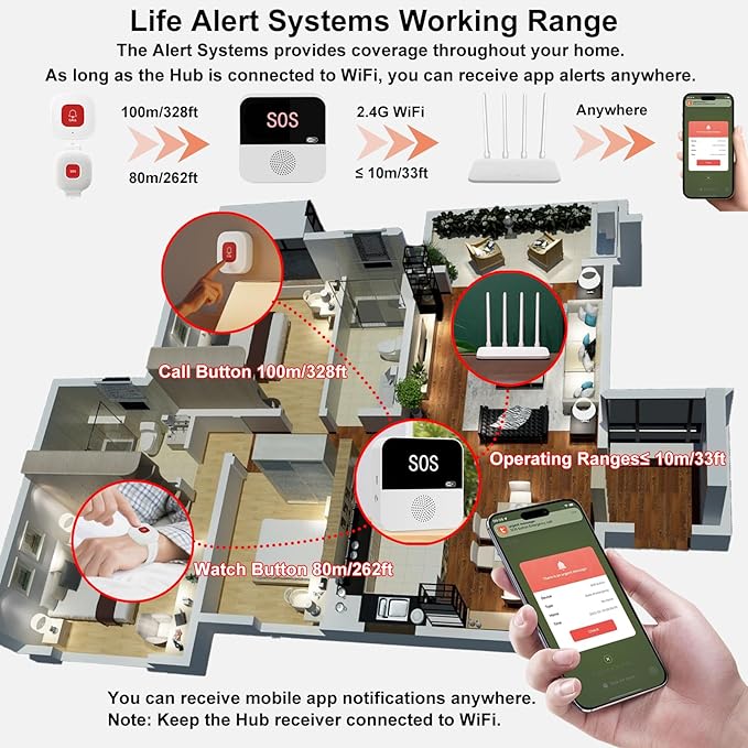 PerfeSafe Wireless Caregiver Pager Life Alert System for Seniors No Monthly Fee, Wi-Fi APP Control Medical Alert Systems for Seniors at Home, Waterproof Call Button for Elderly, Patients, Disabled