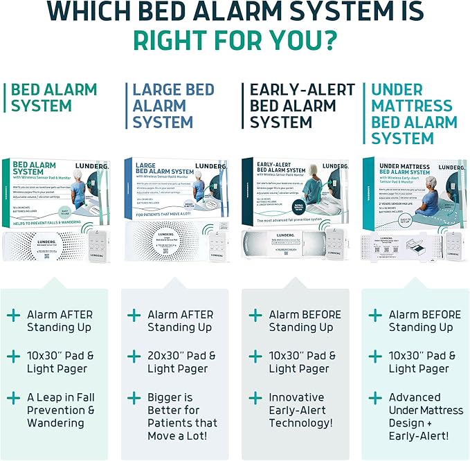 Lunderg Bed Alarm for Elderly Adults - Wireless Sensor Pad (10” x 30”) & Pager - Bed Alarms and Fall Prevention for Elderly and Dementia Patients