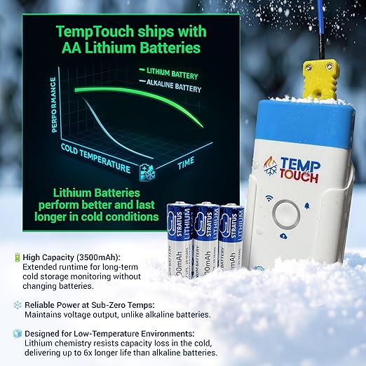 SafeSense TempTouch WiFi Pipe Clamp Temperature & Humidity Sensor – Smart Thermometer for Plumbing, HVAC, Ambient Monitoring – App-Controlled Wireless Temp Sensor with Velcro Pipe Strap