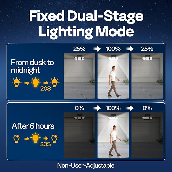 VIVOHOME Linkable Solar Lights Outdoor Waterproof, Dual Roating Motion Sensor Flood Lights, Solar Powered LED Security Light, 2500LM for Yard, Outside, Wall, Garden, Patio, 2 Pack