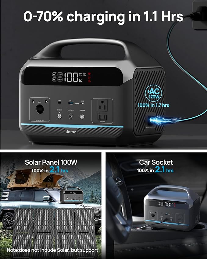 Portable Power Station 600W(1200W Surge), 288Wh(90,000mAh) Solar Generator LiFePO4 Battery with AC Outlets, 1.7H Fast Charging for Home & Emergency, Hurricane, CPAP