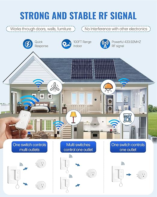 Remote Control Outlet, WILAWELS Wireless Light Switch, Expandable Remote Outlet Switch for Light, Lamps, Appliance, 100ft RF Range, FCC Listed (1 Controller + 2 Outlets) W14RC1206