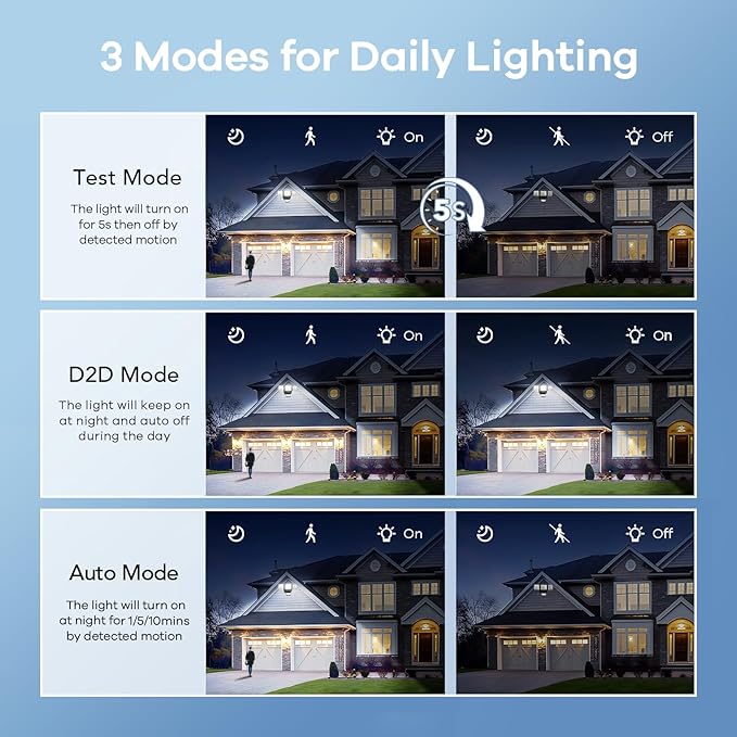 OREiN 2 Pack Motion Sensor Outdoor Flood Light, 30W 4500LM LED Security Light with 180° 40FT Detection, Dusk to Dawn/Auto/Test Modes, IP65 Waterproof Hardwired Floodlight for Yard, Garage, Driveway