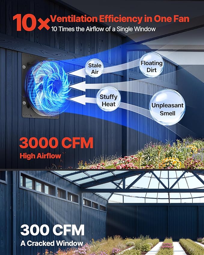 VEVOR 16 inch Shutter Exhaust Fan, Wall Mounted Attic Vent Fan with Smart Programming Variable Speed Temperature Control, 3000 CFM,EC Motor,Timer, for Shed,Garage,Greenhouse Ventilation Cooling,Black