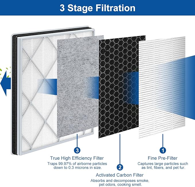 Katerelis Compatible with Shark 4 HE401 HE402 HE405 HE400 UA415 True Filter Replacement, Part Number HE4FKPET, HE4FKBAS, HE4FKPRO, 100356-chn-1