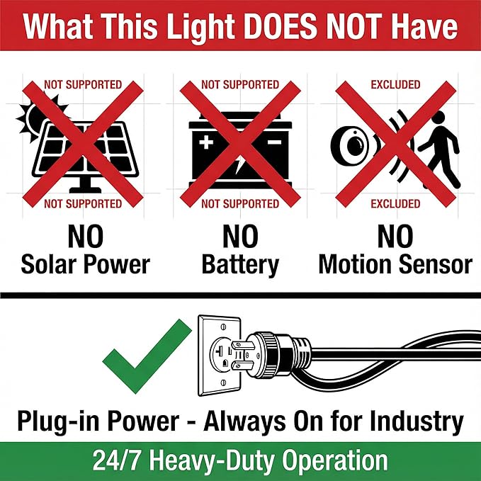 XXBSAZ 200W LED Flood Light Outdoor, High Output Plug-in & Hardwired Commercial Work Light, IP66 Waterproof 6500K Daylight for Parking Areas, Warehouses & Loading Zones (2 Pack)
