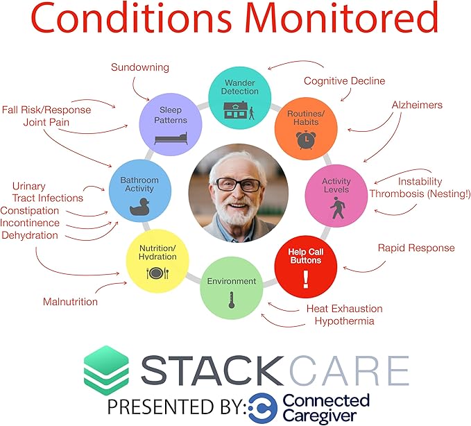 StackCare by Connected Caregiver Medical Alert System, Fall Detection for Seniors, WiFi in Home Passive Monitoring Safety with no Cameras, Emergency Call Button, Virtual Caregiver, Call to Activate