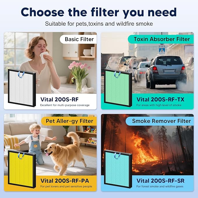 Vital 200S Pet Care Replacement Filter for LEVOIT Vital 200S and Vital 200S-P Air Purifier, True HEPA and Activated Carbon Filter, Vital 200S-RF-PA, 2 Pack, Yellow