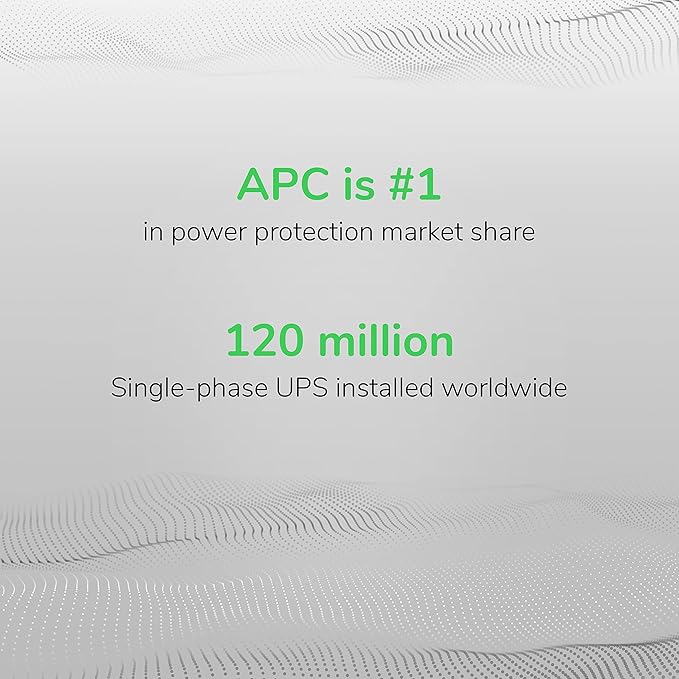 APC UPS 1500VA Sinewave UPS Battery Backup, BR1500MS2 Backup Battery Power Supply, AVR, 10 Outlets, (2) USB Charger Ports