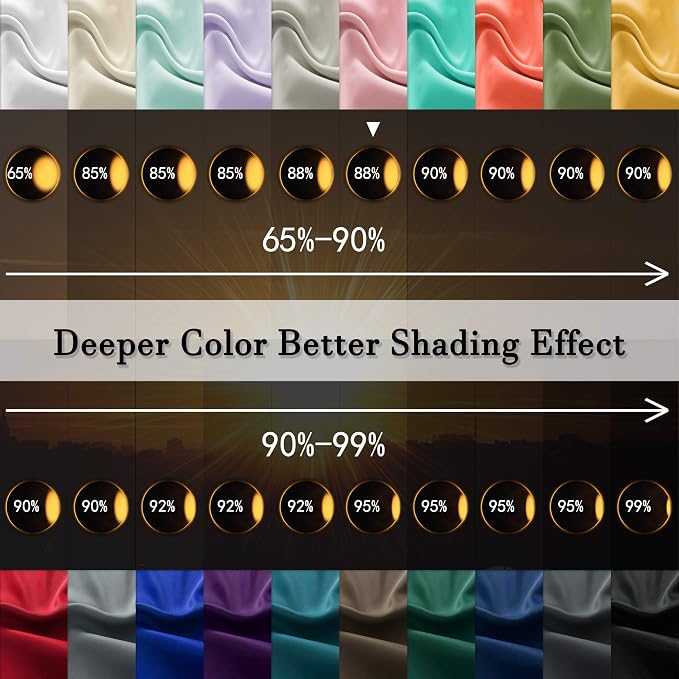 Pink Blackout Curtains for Girls Room - Image 3