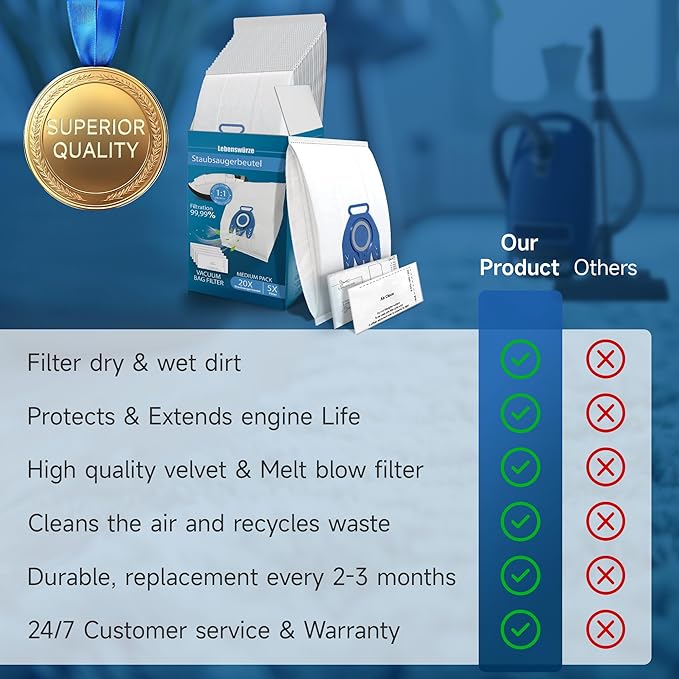 20 Pack 3D Airclean GN Vacuum Bags for Miele Complete C3, Classic C1, Complete C1, Complete C2, S2, S5, S8 Series Canister Vacuum Cleaner, Anti Allergy Dust Bag with 5x Motor Protection 5x Air Filter