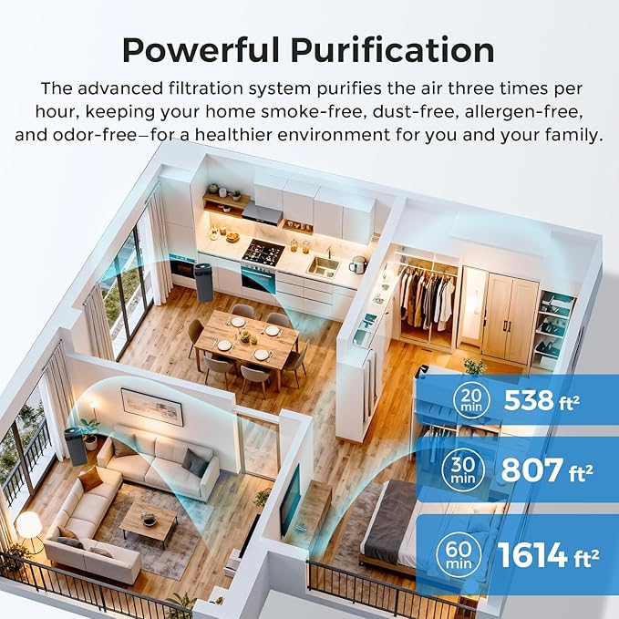 Airdog Air Purifier for Homes with Pets, Covers Up to 1614 Ft², TPA Technology with Washable Filter, Air Quality Display, Quiet Air Cleaner, Removes Dust, Smoke Odors, Smart Control