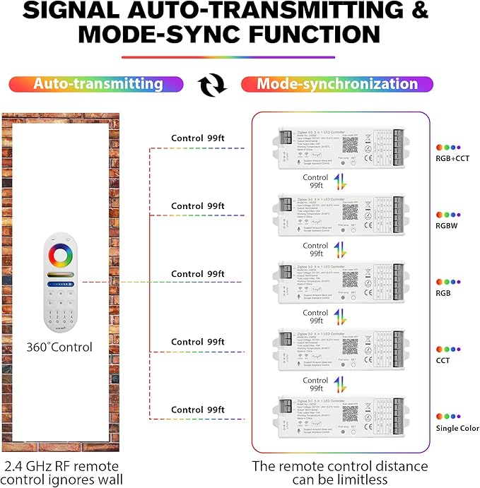 XXK LM052 ZigBee 3.0 LED Strip Controller RGB CCT RGBW 5in1 Dimmable Compatible with Smart Life APP/Alexa Echo/Google Assistant Home/Siri, DC12-24V Lights Controller（Require ZigBee Hub）