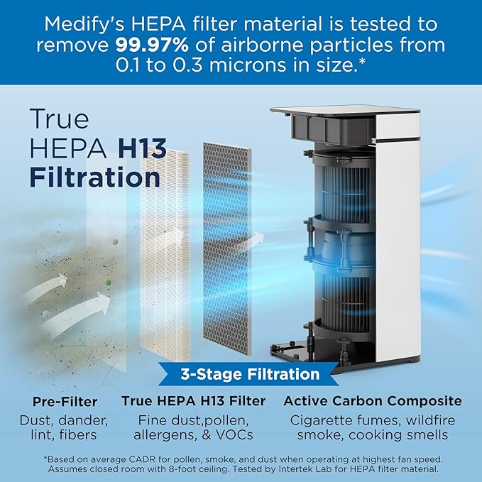 Medify Air MA-40 Genuine Replacement Filter | for Allergens, Wildfire Smoke, Dust, Odors, Pollen, Pet Dander | 3 in 1 with Pre-filter, H13 HEPA, and Activated Carbon | Removal to 0.1 Microns | 1-Pack