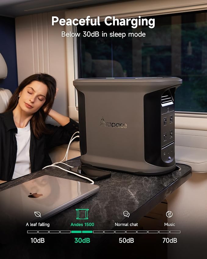AMPACE 2400W Solar Power Station with 500W Solar Panels Andes 1500, 1462Wh Battery Generator with 4 AC Outlets, 1H Full Charging, APP Control Battery Backup for Home, RV