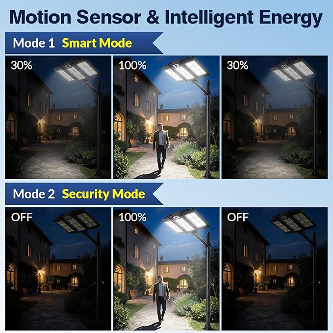 JWT Solar Street Lights Outdoor Waterproof - Solar Powered Parking Lot Light Dusk to Dawn 7000LM, 3-Head Folding Motion Sensor Commercial LED Solar Flood Lights Waterproof Remote Control for Outside