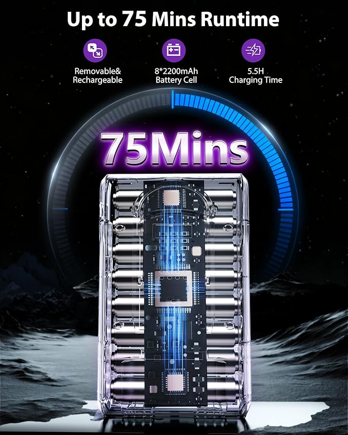 XenonLab Cordless Vacuum Cleaner, 75Mins/55KPa/650W Self-Standing Stick Vacuum Cleaners for Home, Rechargeable, Lightweight, Cone Filtration&Anti-Tangle, for Hard Floor, Carpet, Hardwoods, Pet Hair