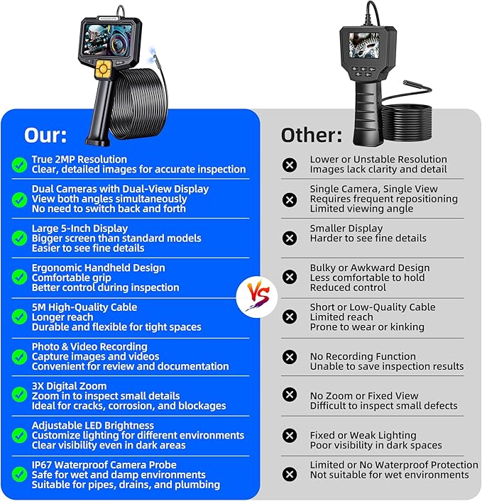 5" Dual-View Handle Endoscope Camera,2MP Front&Side Lens,IP67 Waterproof 5M Semi-Rigid Cable,360° Probe Control,4-Level LED,3X Zoom,Video&Photo Recording,Inspection Camera for Industrial Use,32GB Card