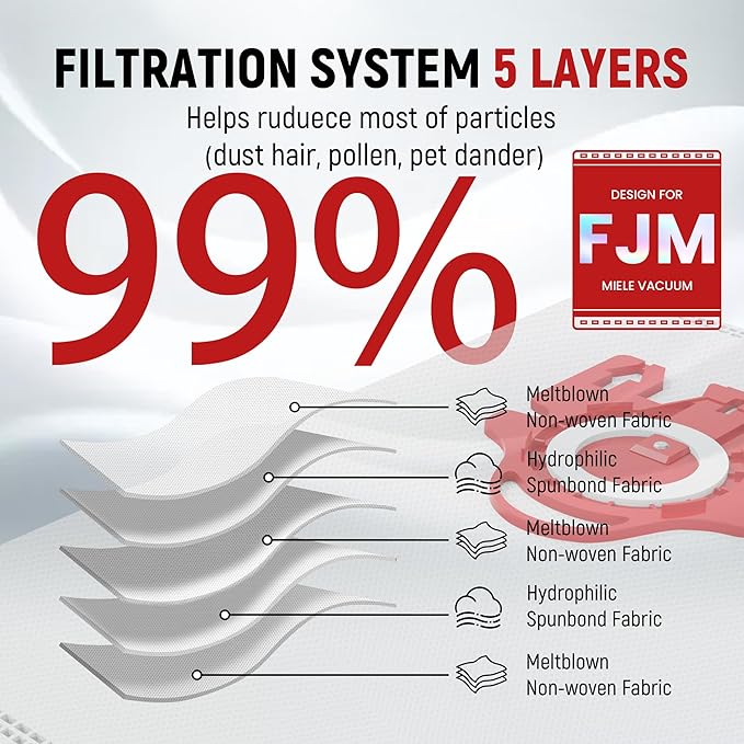 3D Airclean Dust Bags Replacement for Miele FJM Vacuum Compact C2 Compact C1 Complete C1 S241 S290 S300i S500 S700 S4 S6 Series (Pack of 15) with 3 Motor Protection Filters 3 Air.Clean Filters