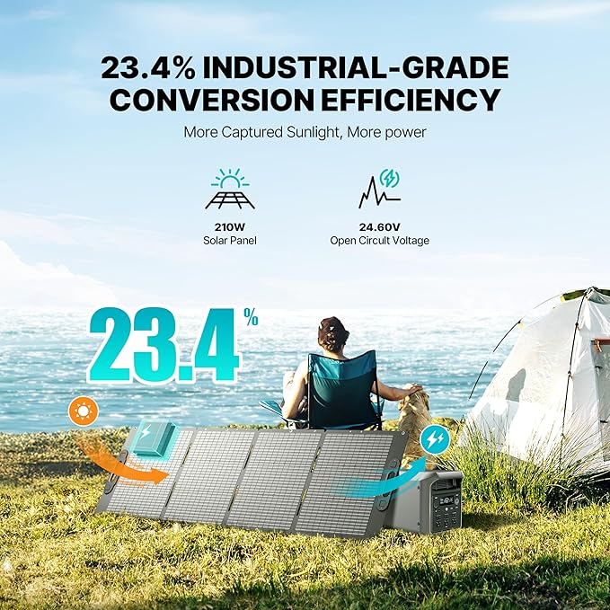 DABBSSON 2048Wh Solar Generator with 210W Solar Panel, Semi-Solid LiFePO4 Battery w/6 2200W AC Output, Compact&Lightweight, Recharge 80% in 1.5 Hr, 2000L Portable Power Station for Camping/Home/RV