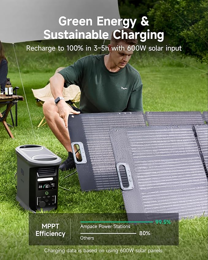 AMPACE Andes 1500 Power Station 2400W(Surge 3600W) Solar Generator with 2x200W Solar Panels, 1462Wh Solar Power Station, 1800W A-Boost Fast Charging, APP Control, Emergency Power for Home Use